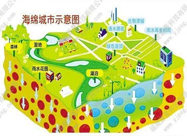 深度解析海綿城市線性排水溝