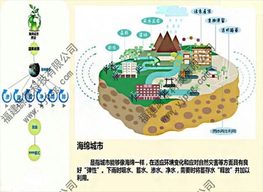 新型材料SMC樹脂排水溝-海綿城市特供排水溝