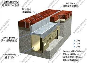 廣東線性排水溝在外形安裝價格上的特點