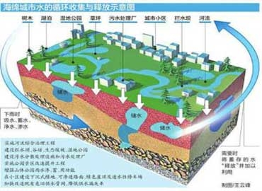線性排水溝適用于海綿城市排水系統(tǒng)